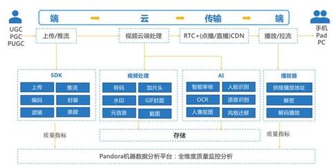 七牛云助力第八届中国网络视听大会云展览 提供高效数据处理与存储支持