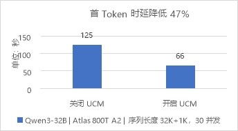 华为数据存储与DaoCloud道客发布AI推理加速联合解决方案，赋能数据处理与存储