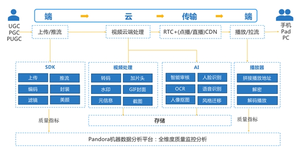 七牛云亮相第八届中国网络视听大会云展览，以专业数据处理与存储服务赋能行业创新