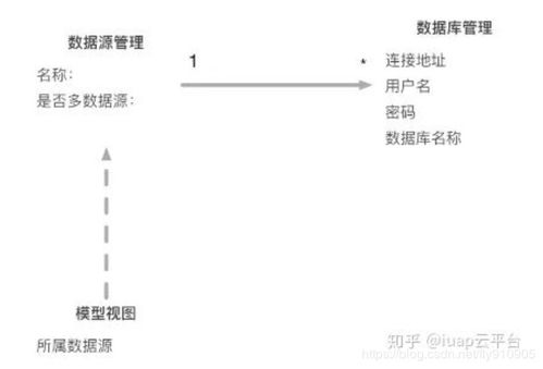 微服务架构下的数据统一分析 报表、数据处理与存储支持服务的设计与实践