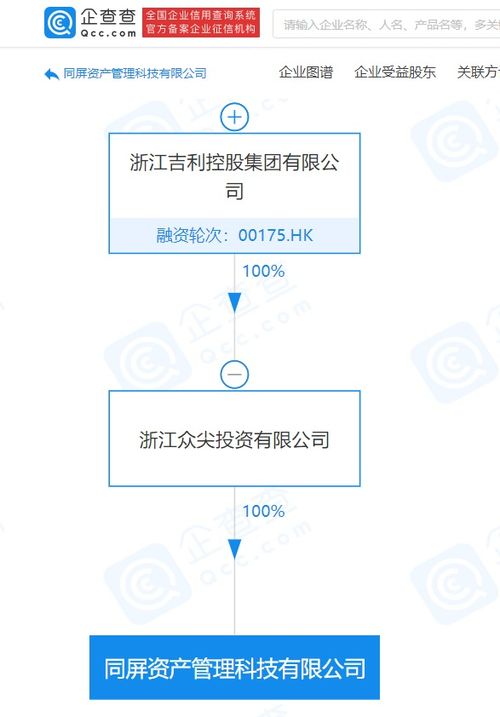 吉利关联公司成立同屏资产管理科技，强化数据处理与存储支持服务布局