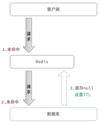 Redis内存管理、数据处理与存储支持机制探析