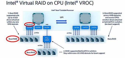 英特尔量尺与三星眼中钉 数据处理与存储服务的双重奏