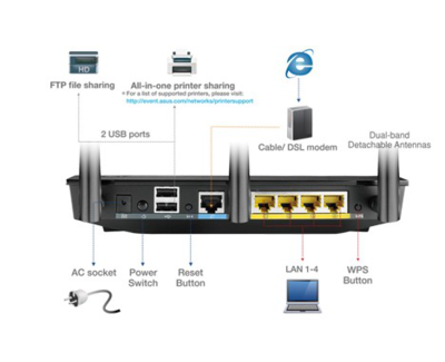 享极速 华硕旗舰级AC千兆双频路由RT-AC66U的数据处理与存储支持服务