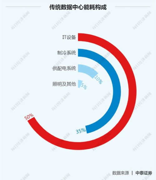 钢企华丽转身 八家钢铁巨头转战数据中心新蓝海